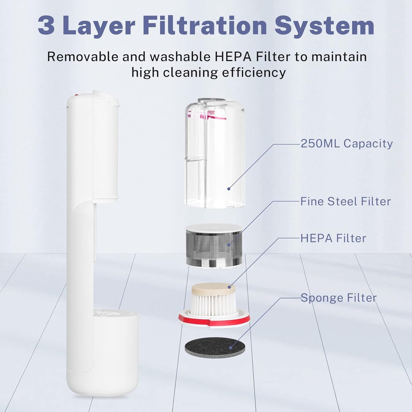 Pet Hair Remover Vacuum