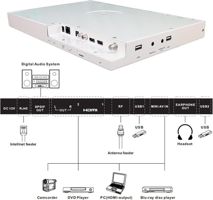 Kitchen Smart TV