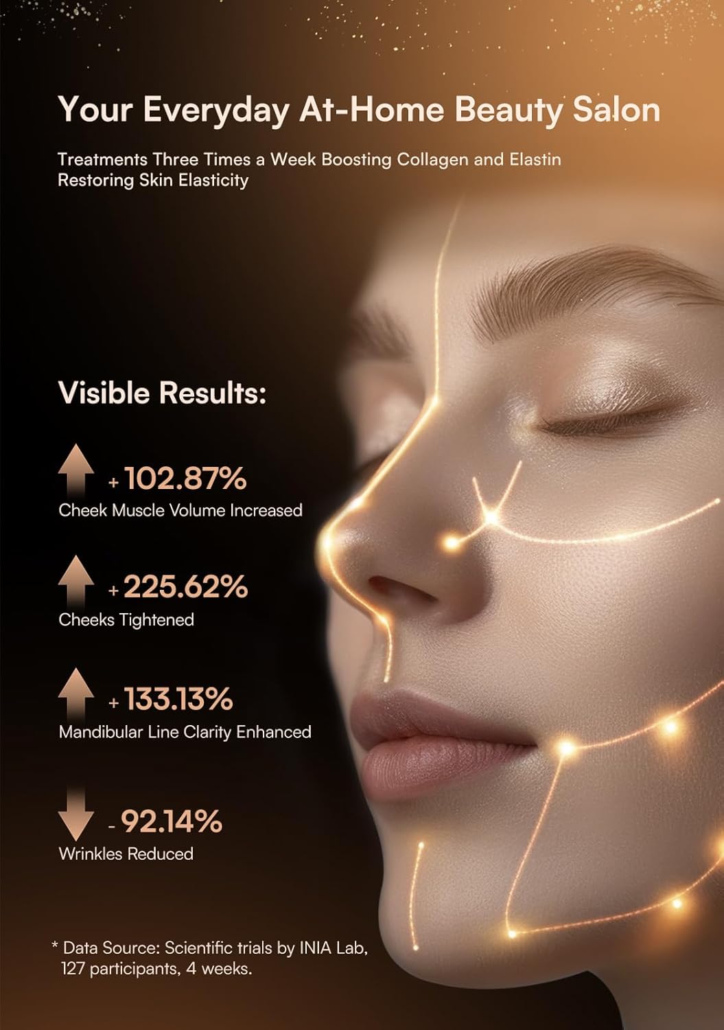 Microcurrent Facial Massager Device