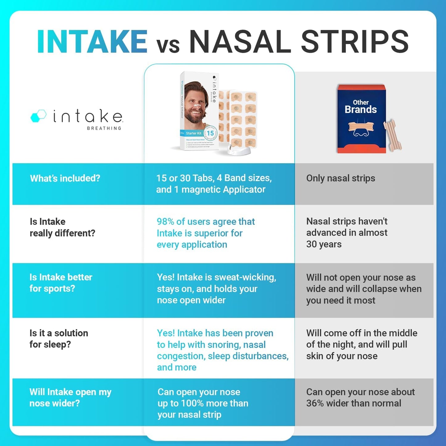 Intake Breathing Nasal Strip