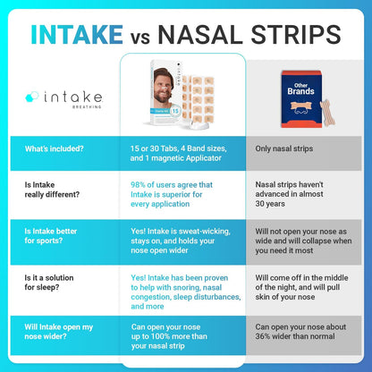 Intake Breathing Nasal Strip