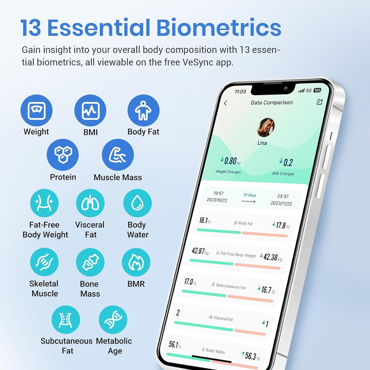 SmartScale